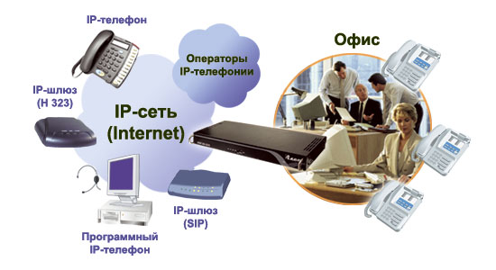Применение IP-АТС в качестве VoIP-шлюза