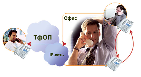 Консультативный звонок