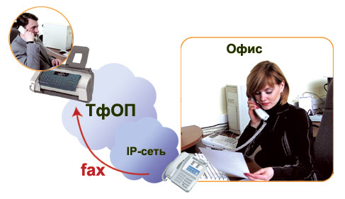 Отправка факсов во время разговора