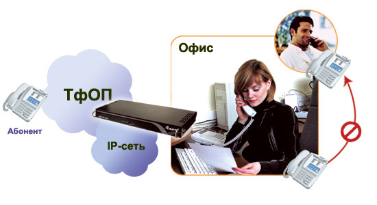 Ограничение набора номера