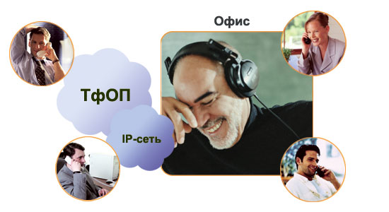 Мониторинг вызовов