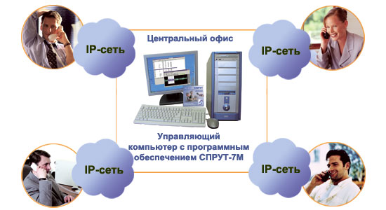 Запись разговоров