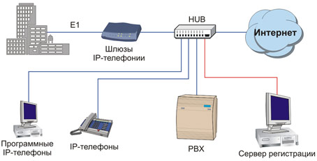 Cистема записи IP-телефонии Спрут-7IP