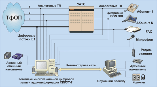 Схема высокоомного параллельного подключения комплекса "Спрут-7"
